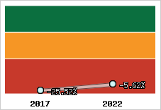 Rentabilité de l'exploitation