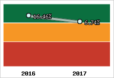 Capacité d'autofinancement