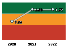 Capacité de remboursement