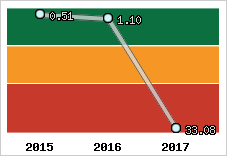 Capacité de remboursement