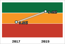 Capacité d'autofinancement