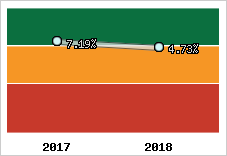 Capacité d'autofinancement