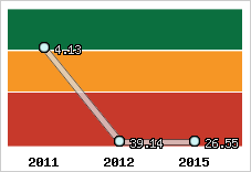 Capacité de remboursement