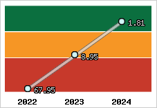 Capacité de remboursement