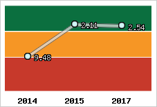 Capacité de remboursement