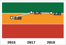 Capacité de remboursement