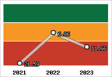 Capacité de remboursement