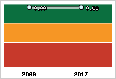 Capacité de remboursement