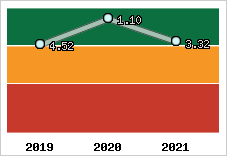 Capacité de remboursement