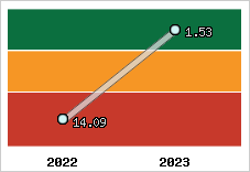 Capacité de remboursement