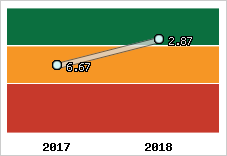 Capacité de remboursement