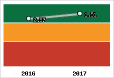 Capacité de remboursement