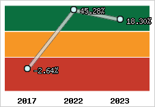 Capacité d'autofinancement