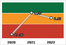 Capacité de remboursement