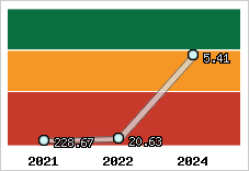 Capacité de remboursement