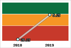 Capacité de remboursement