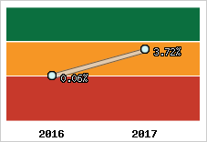 Capacité d'autofinancement
