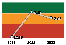 Capacité de remboursement