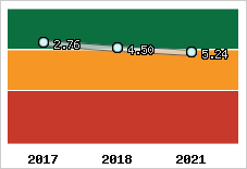 Capacité de remboursement