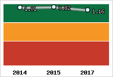 Capacité de remboursement