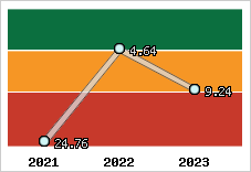 Capacité de remboursement