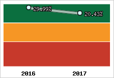 Capacité d'autofinancement