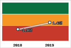 Capacité d'autofinancement