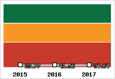 Capacité de remboursement
