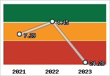 Capacité de remboursement