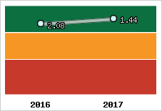 Capacité de remboursement