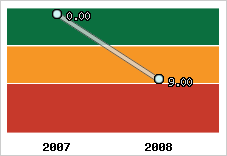 Capacité de remboursement