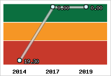 Capacité de remboursement