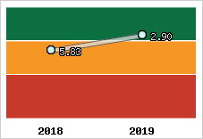 Capacité de remboursement