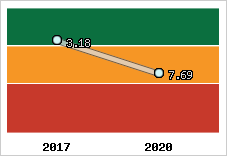 Capacité de remboursement