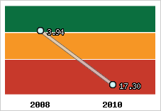 Capacité de remboursement