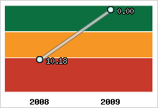 Capacité de remboursement