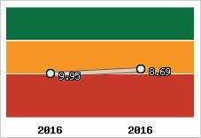 Capacité de remboursement