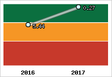 Capacité de remboursement