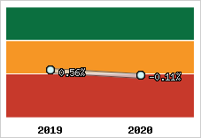 Capacité d'autofinancement
