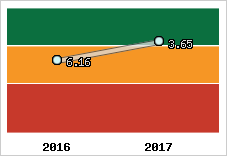 Capacité de remboursement