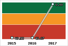 Capacité de remboursement