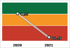 Capacité de remboursement