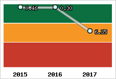 Capacité de remboursement