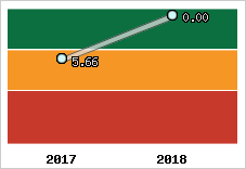 Capacité de remboursement