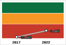 Capacité d'autofinancement