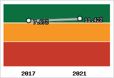 Capacité d'autofinancement