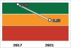 Capacité de remboursement