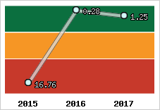Capacité de remboursement