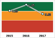 Capacité de remboursement