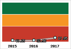 Capacité de remboursement
